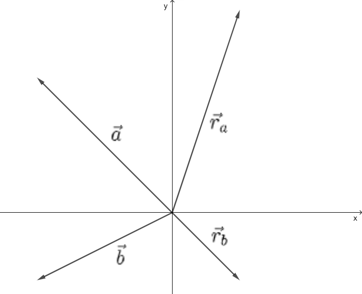 fig-vektor