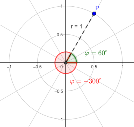 fig-vektor